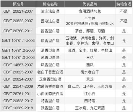 白酒怎么区分粮食酒和勾兑酒，瓶身4处位置准确判断纯粮食酒1.jpg