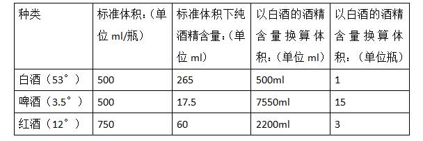 一两白酒等于多少啤酒等于多少红酒4.jpg