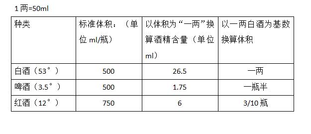 一两白酒等于多少啤酒等于多少红酒5.jpg