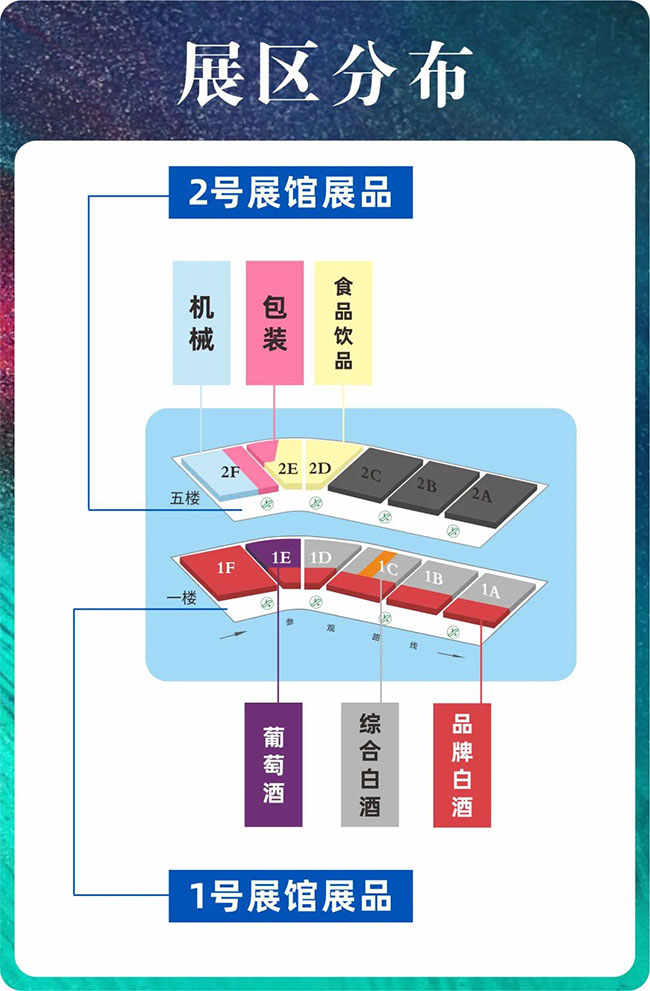 展区分布