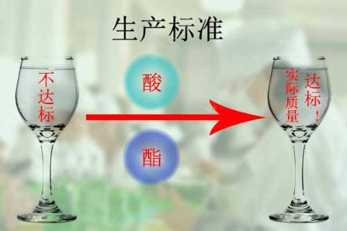 白酒的生产标准与实际质量之间的距离1.jpg