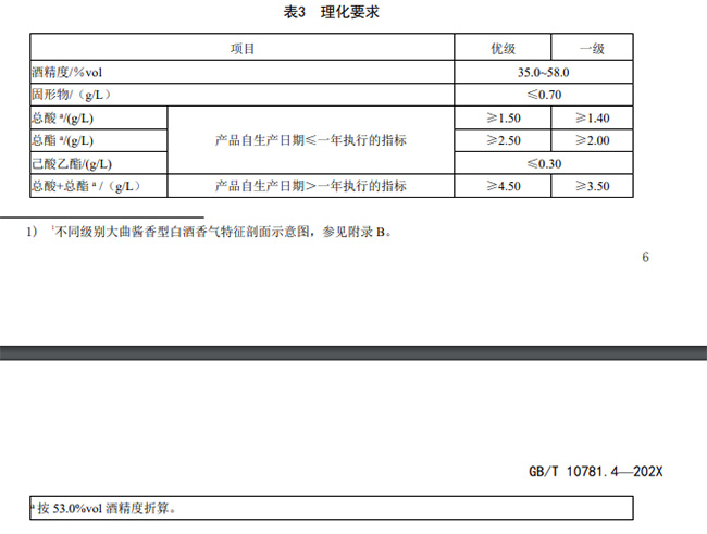 酱香酒,白酒