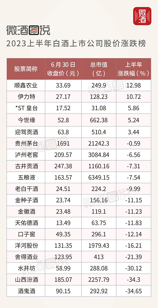 白酒的龙头股票有哪些，白酒的龙头股有哪些