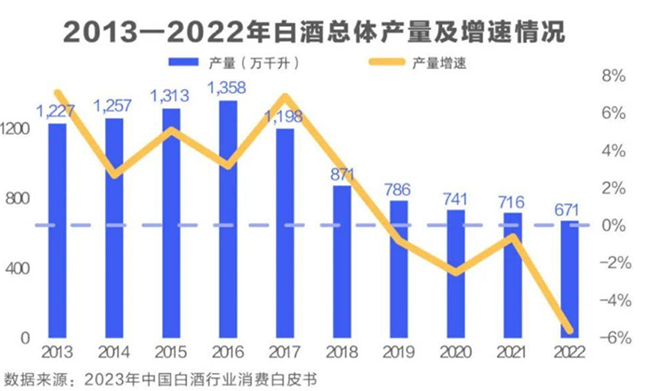   唤醒酒企品牌！5000 字深度解析消费者运营的“54454工程”