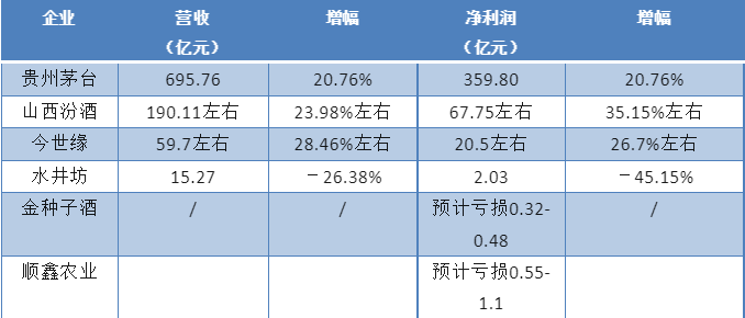 酒业的确定性与机会点