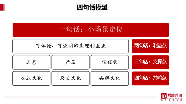   林枫谈口碑③：如何用1-4句话完成口碑搭建，说清一杯酒的价值体系？