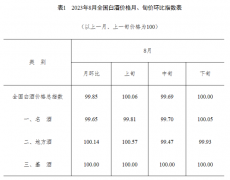 销售收入同比增幅超20%，观照酱酒为何受到不少消费者“关照”？