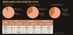 逆势发展斥资上亿收购酒厂，悠山酱酒的底气在哪里？