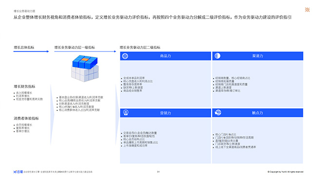 白酒,白酒市场