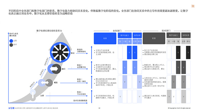 白酒,白酒市场