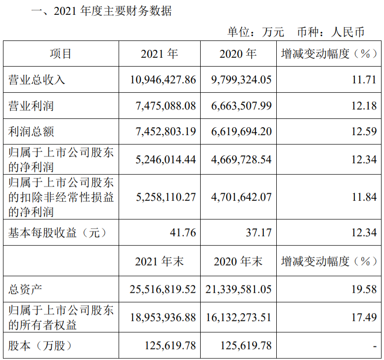 一季度增幅近20%，茅台给市场的“强心针”是否有效？