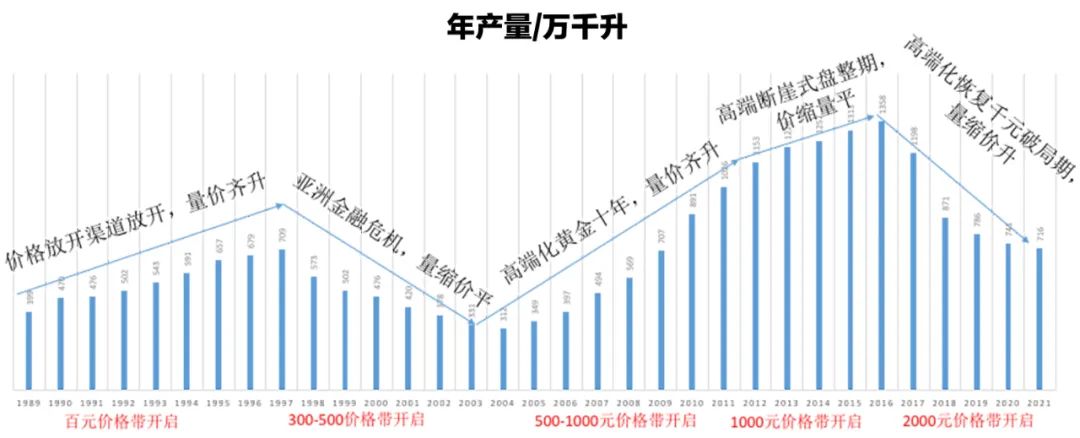 新周期下，白酒行业的机会在哪里？