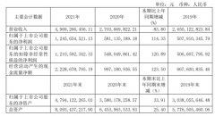 83.80%+114.35%！舍得酒业年报出炉，老酒战略策动全面进化