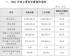 率先破200亿 泸州老窖今年有望实现300亿？