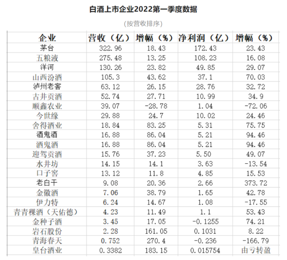 白酒一季报的“三个世界”