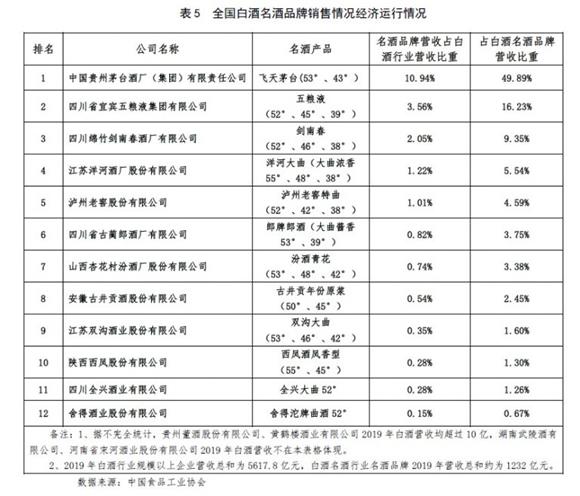 十四五末“再造一个剑南春”，乔愚带领下的剑南春能否达成所愿？