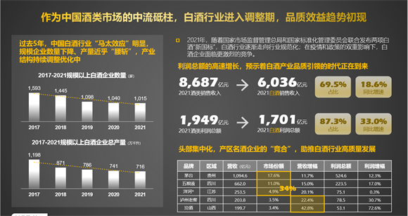 天猫发布2022年酱香酒趋势报告