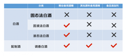 固态法白酒和液态法白酒的区别是什么，选尖庄准没错！