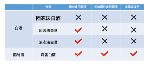 白酒新国标是什么意思，为何你喝的“牛二”不再是“白酒”？