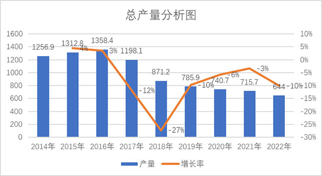 九大研判，洞察2023年白酒发展走向