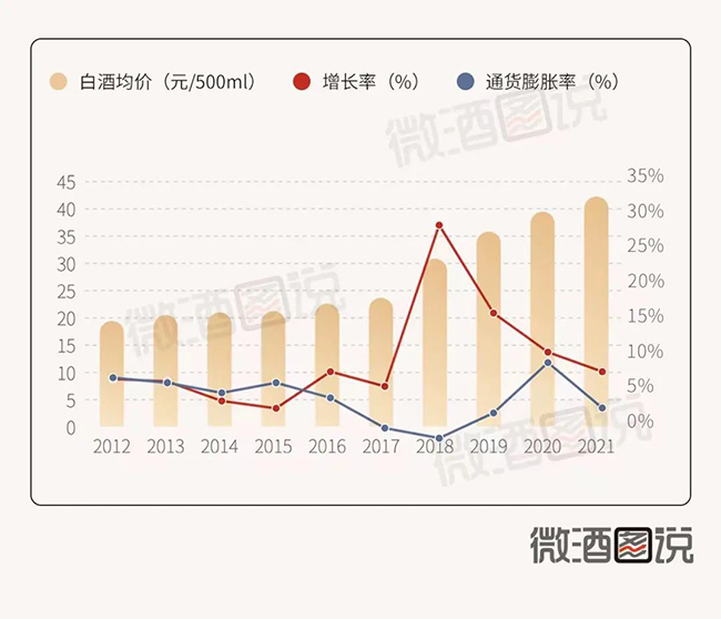 光瓶的答案：百元价位1000亿蛋糕的前景分析及策略设计（建议收藏）