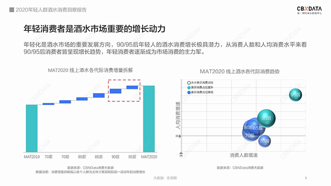   上海贵酒·最®酒：向年轻人靠拢的新文化白酒