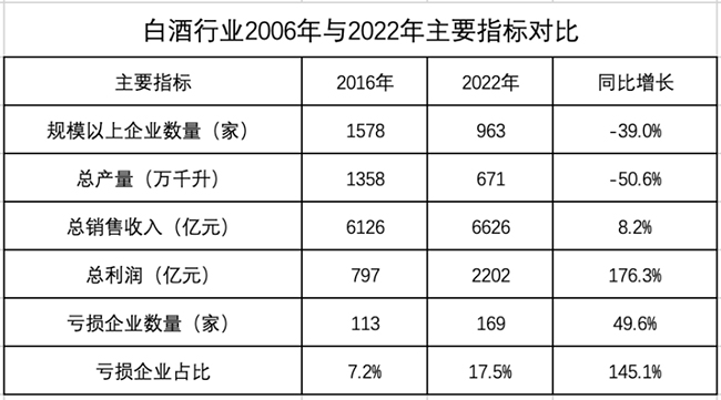   六问超级品牌——从定位到信仰的超级品牌之路